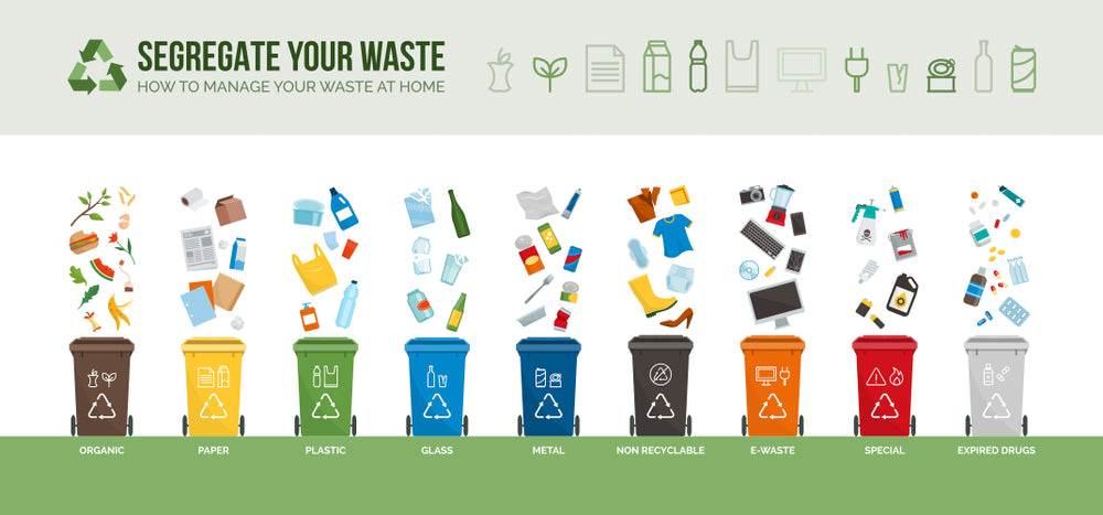 Disposing of Electronic Phones | NEOFIER